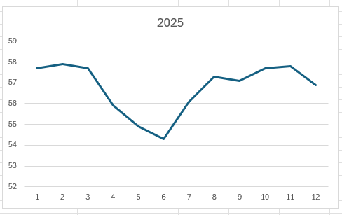 2025体重推移のグラフ