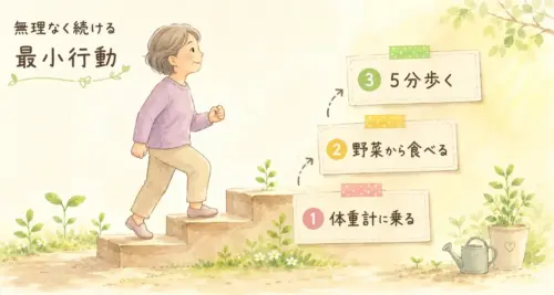 無理なく続ける最小行動