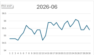 2026－6の体重記録